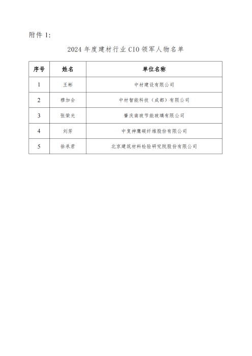 关于公布“2024年度建材行业优秀首席信息官”遴选结果的通知 建材息综发〔2024〕15号_01