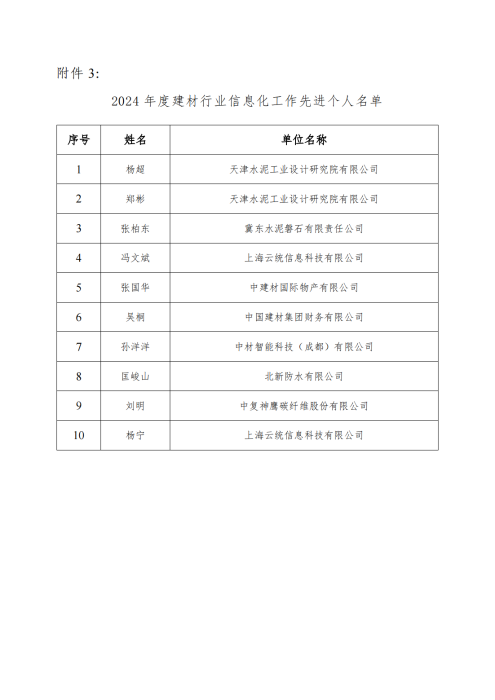 关于公布“2024年度建材行业优秀首席信息官”遴选结果的通知 建材息综发〔2024〕15号_03