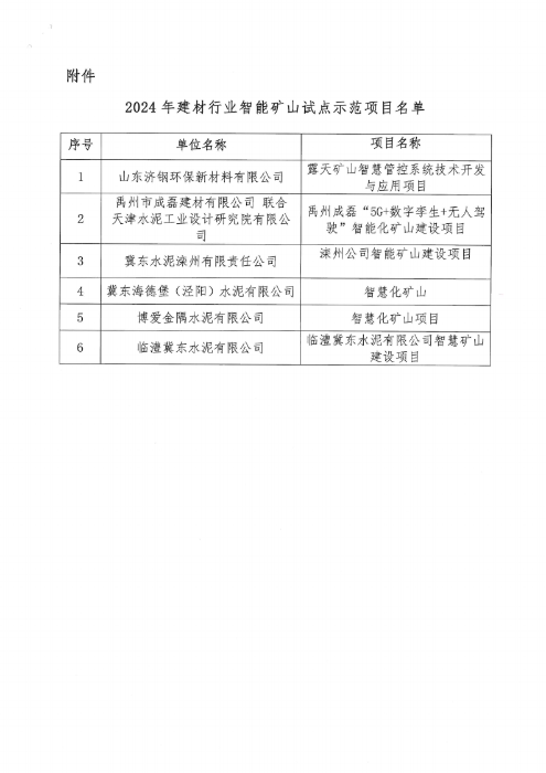 关于公布“2024年建材行业智能矿山试点示范项目”遴选结果的通知 （建材息综发〔2024〕18 号）_01